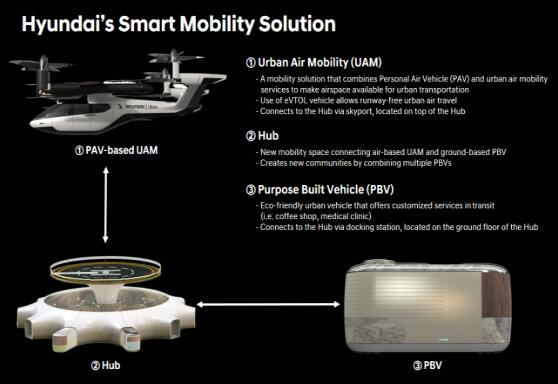 CES2020現代汽車集團描繪未來出行愿景