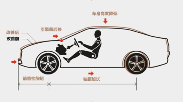 何止好看！第十代索納塔獲獎設計背后的實用主義