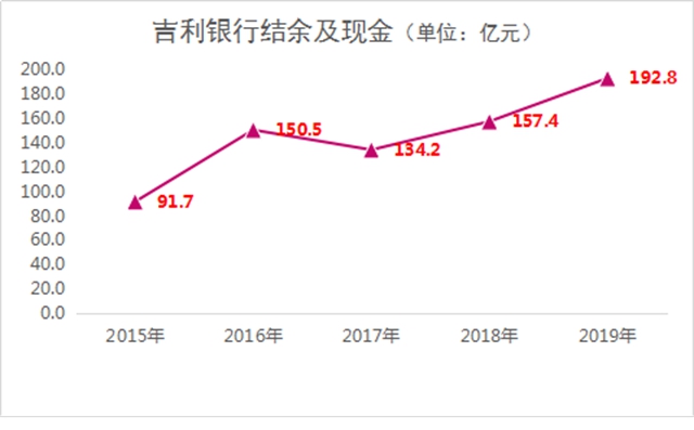 吉利長城的相反與相同