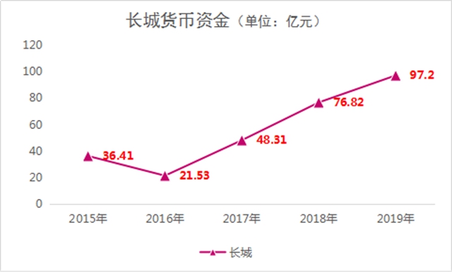 吉利長城的相反與相同