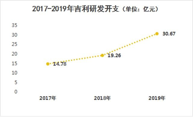 吉利長城的相反與相同