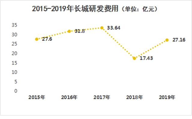 吉利長城的相反與相同