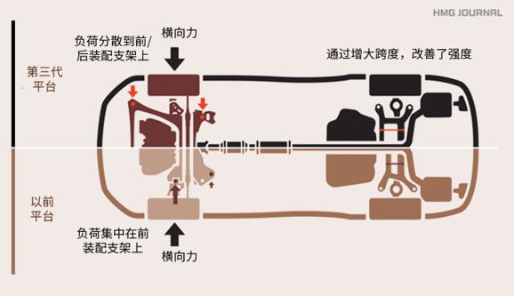 第十代索納塔